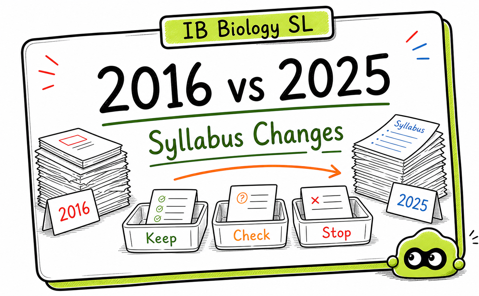 IB Biology 2016 vs 2025 Syllabus: What Changed and What Topics Were Removed?