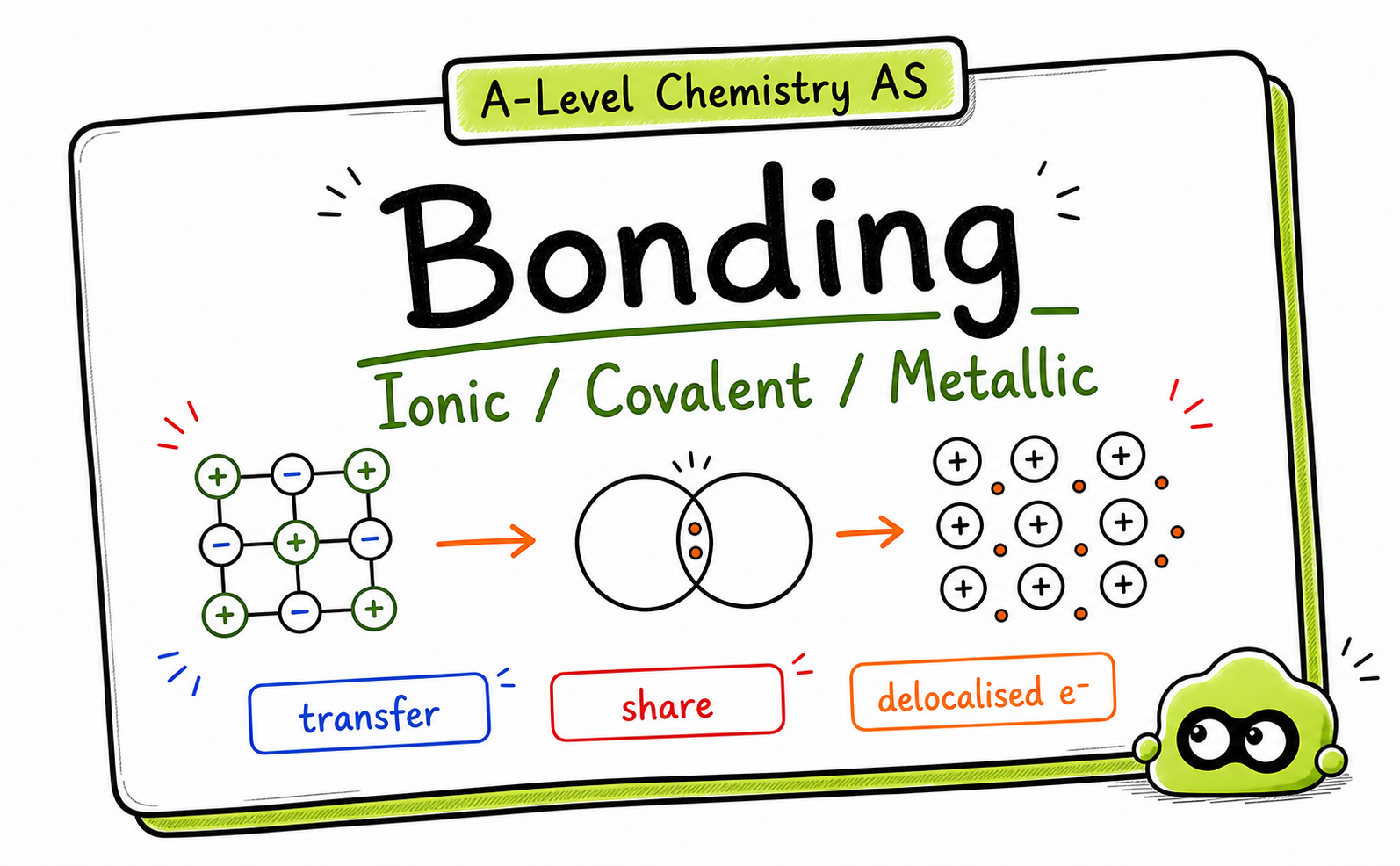 A-Level Chemistry Bonding: AS Revision Guide for Students