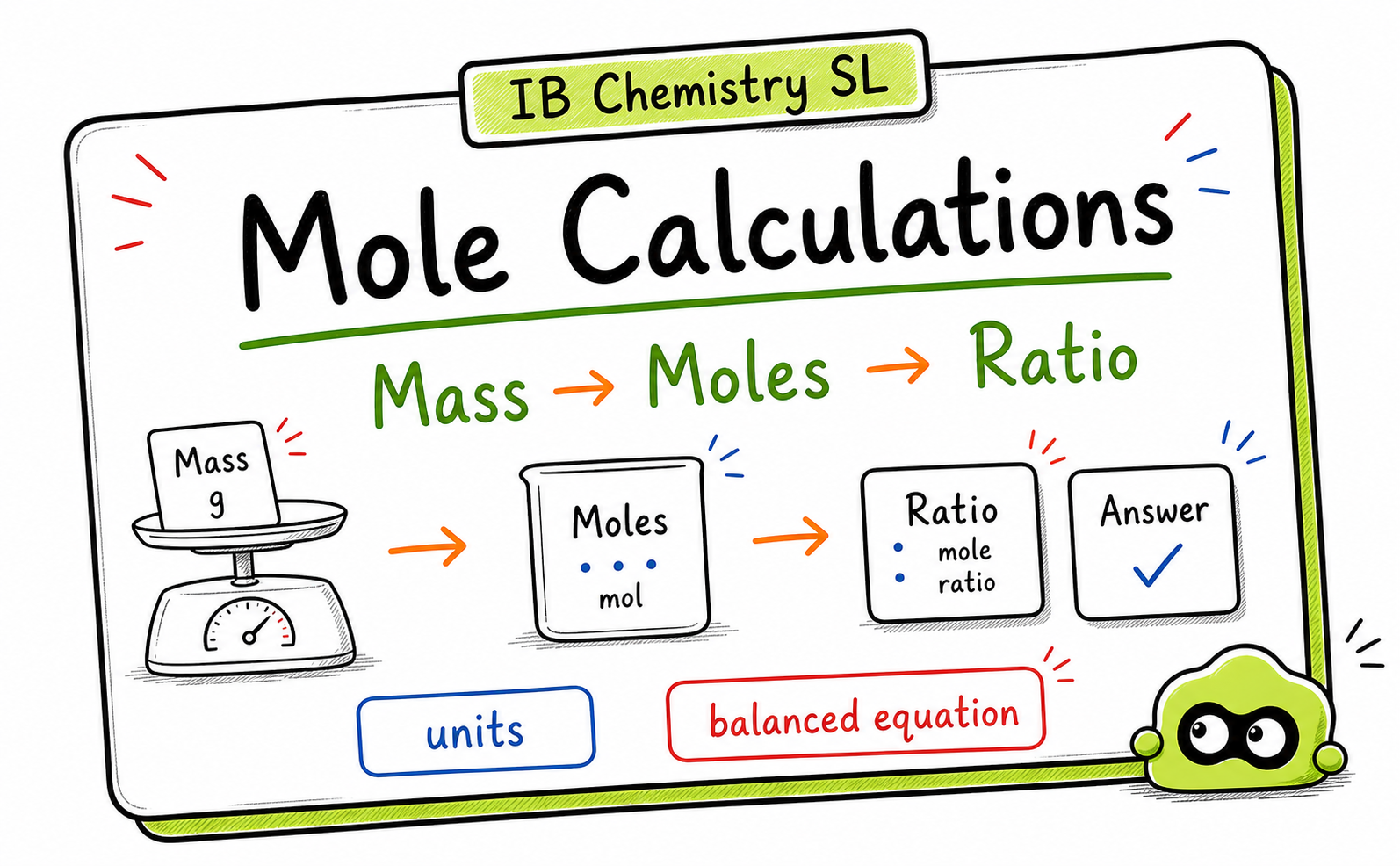 IB Chemistry Stoichiometry: Mole Calculations Guide
