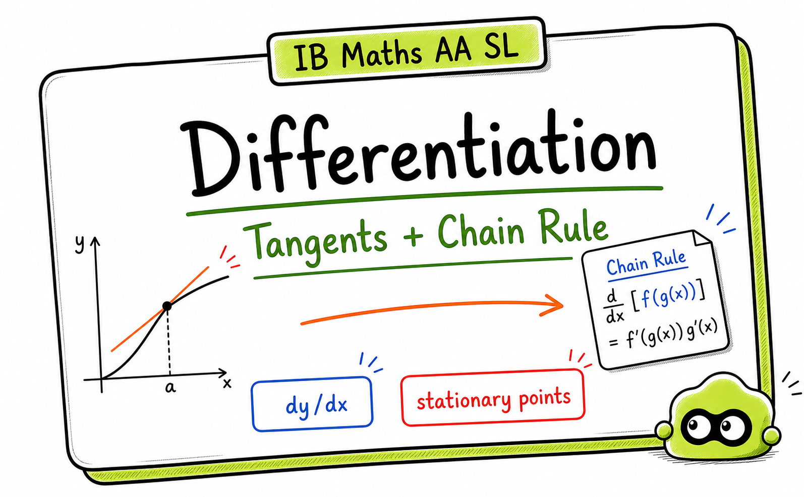 IB Maths AA Differentiation: Common Mistakes and Revision Guide