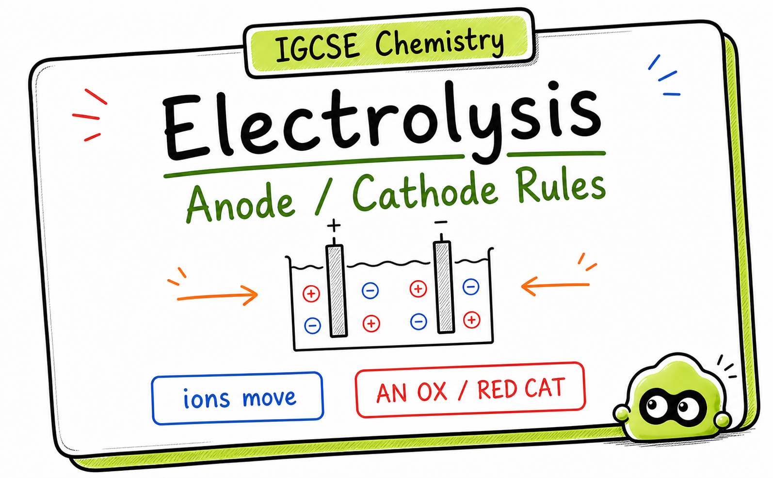 IGCSE Chemistry Electrolysis: Products, Rules, and Exam Mistakes