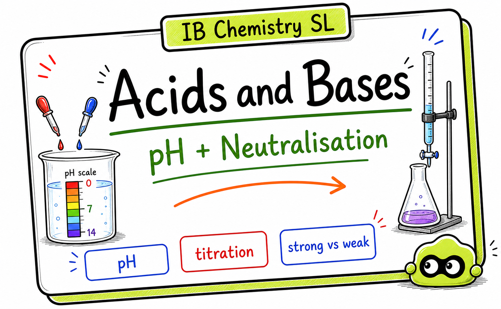 IB Chemistry Acids and Bases: pH, Neutralisation, and Common Mistakes