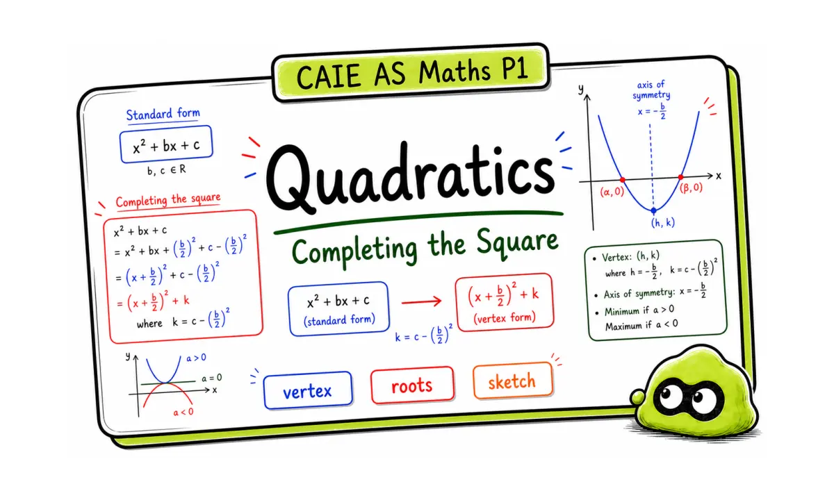 CAIE AS Maths Pure 1 Quadratics: Completing the Square and Sketching Graphs