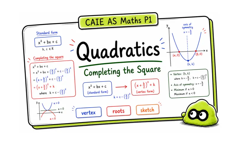 CAIE AS Maths Pure 1 Quadratics: Completing the Square and Sketching Graphs