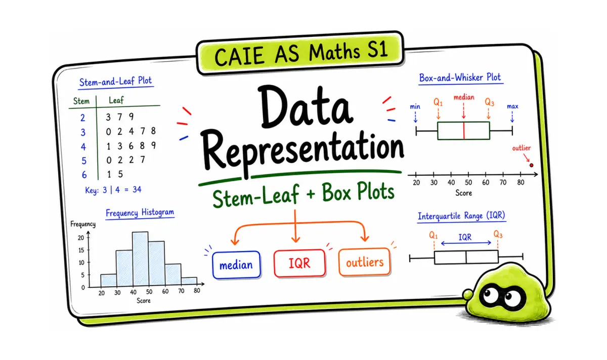 CAIE AS Maths Statistics 1: Data Representation, Stem-and-Leaf, and Box Plots
