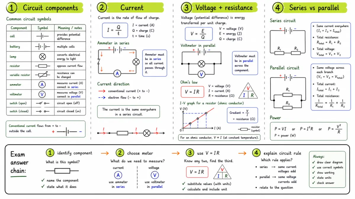Electric Circuits study board