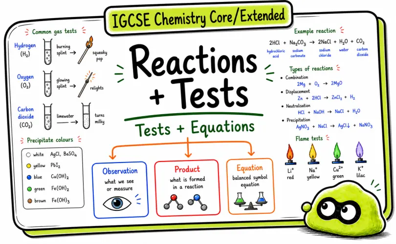 IGCSE Chemistry Reactions, Tests, and Equations: From Observations to Balanced Answers