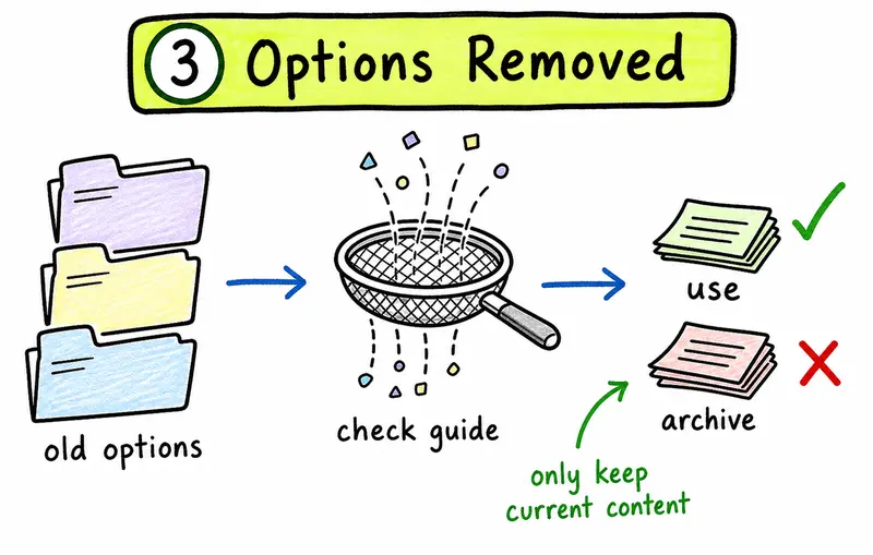 IB Biology 2025 syllabus hand-drawn old options removed guide