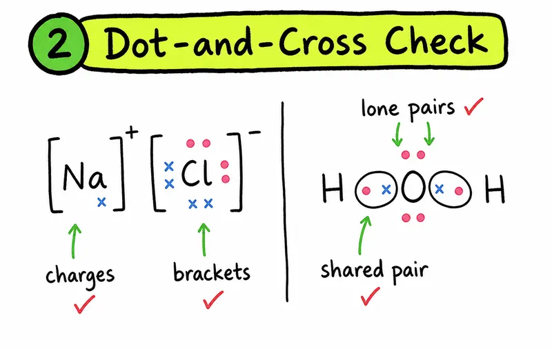 A-Level Chemistry hand-drawn dot and cross diagram checklist