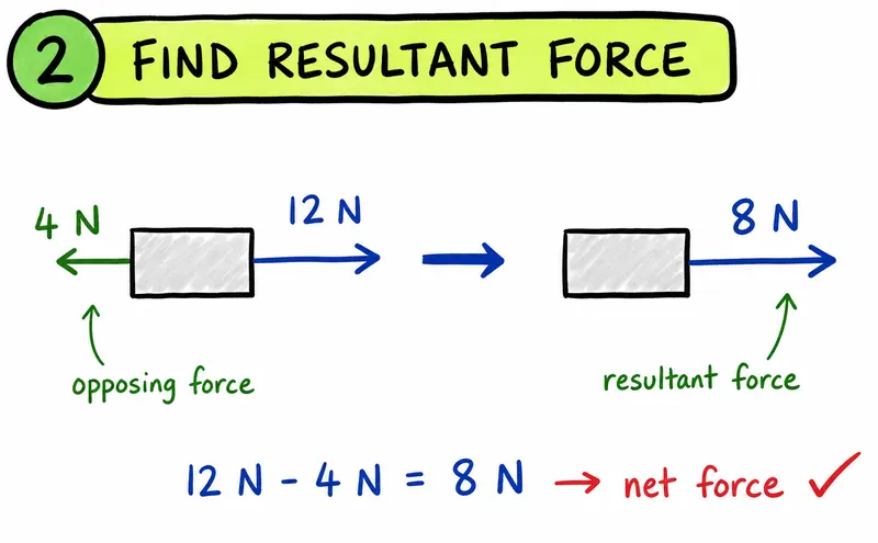A-Level Physics resultant force from opposing forces