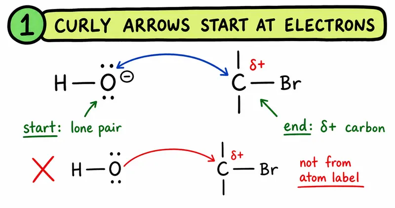 A-Level Chemistry curly arrows start at electron pairs