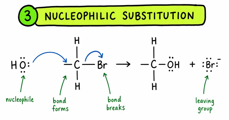 A-Level Chemistry hydroxide nucleophilic substitution mechanism
