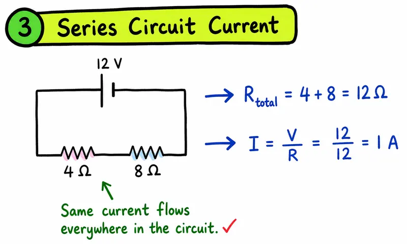 A-Level Physics series circuit current worked example