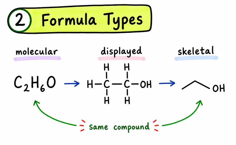 IB Chemistry organic chemistry hand-drawn molecular displayed skeletal formula types guide