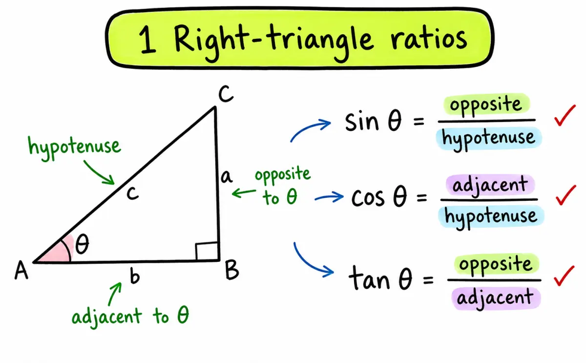 IB Maths AA right triangle ratios and SOH CAH TOA