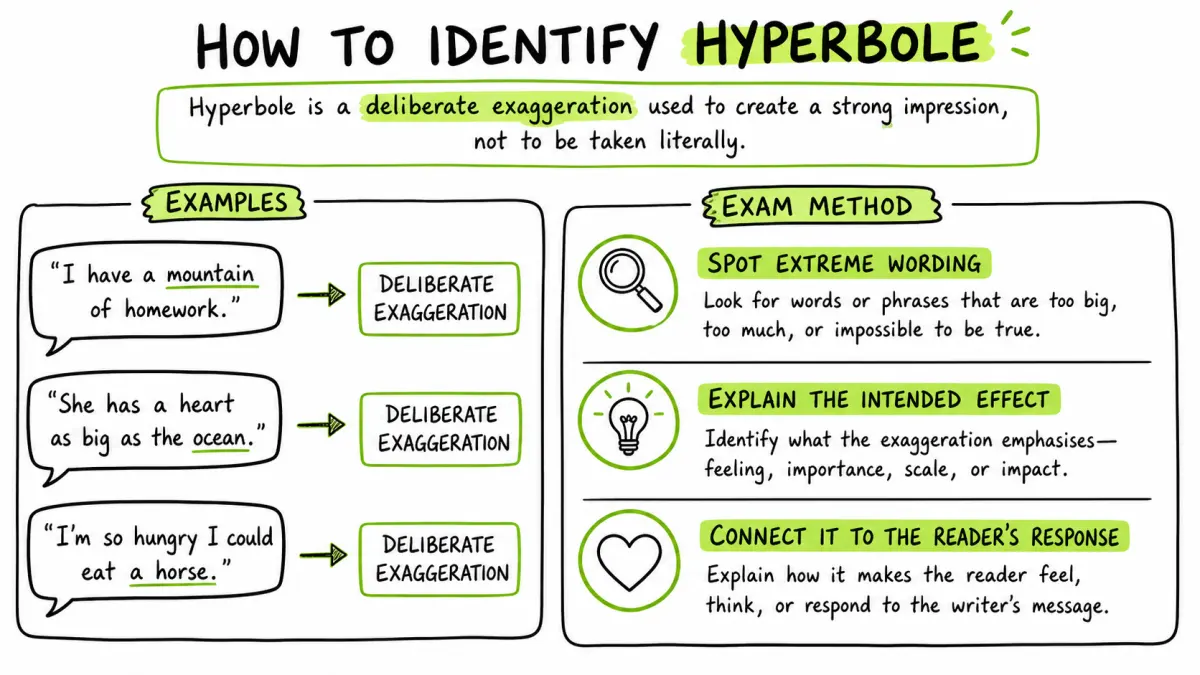 How to identify hyperbole and explain its intended effect