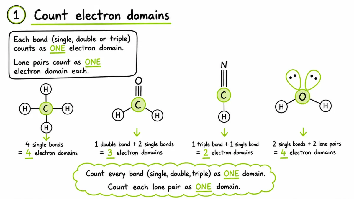Counting electron domains in bonds and lone pairs