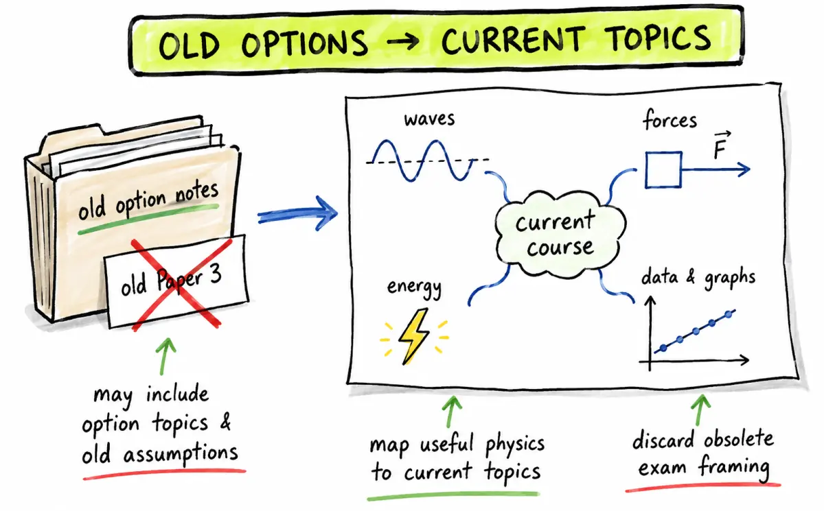 Old options to current topics