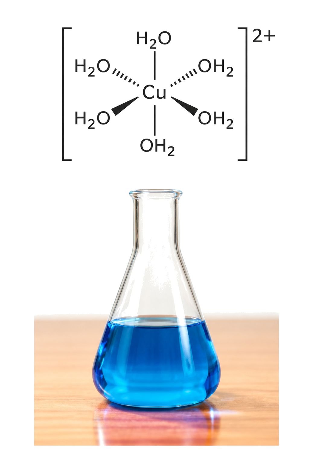 the bracketed ion contains one Cu and exactly six neutral H2O ligands; oxygen is the donor atom directed toward Cu; the six-coordinate geometry is octahedral; the overall charge is exactly 2 plus.