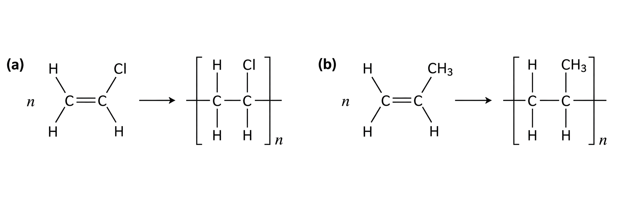 panel a preserves CH2=CHCl and converts it to [–CH2–CHCl–]n; panel b preserves CH2=CHCH3 and converts it to [–CH2–CH(CH3)–]n; both monomer C=C bonds become polymer-backbone C–C single bonds; all substituents remain on the correct backbone carbon.