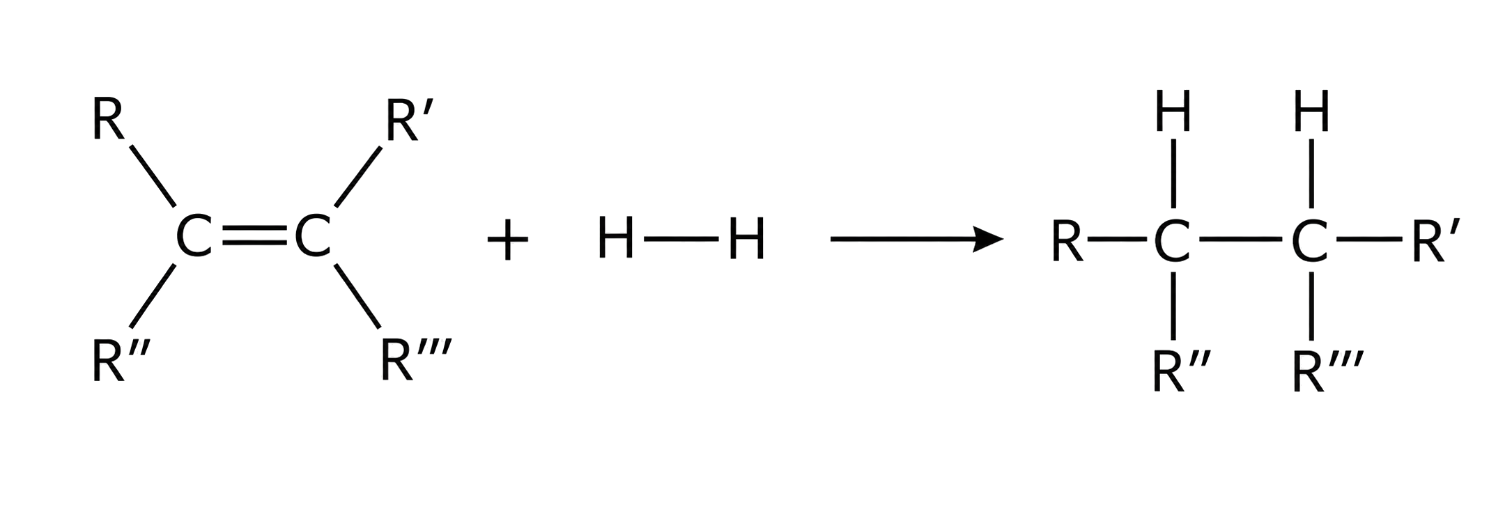 one H2 is added across C=C; C=C becomes C–C while the sigma carbon skeleton remains intact; R, R′, R″ and R‴ remain on the correct original carbon; each alkene carbon gains exactly one H.