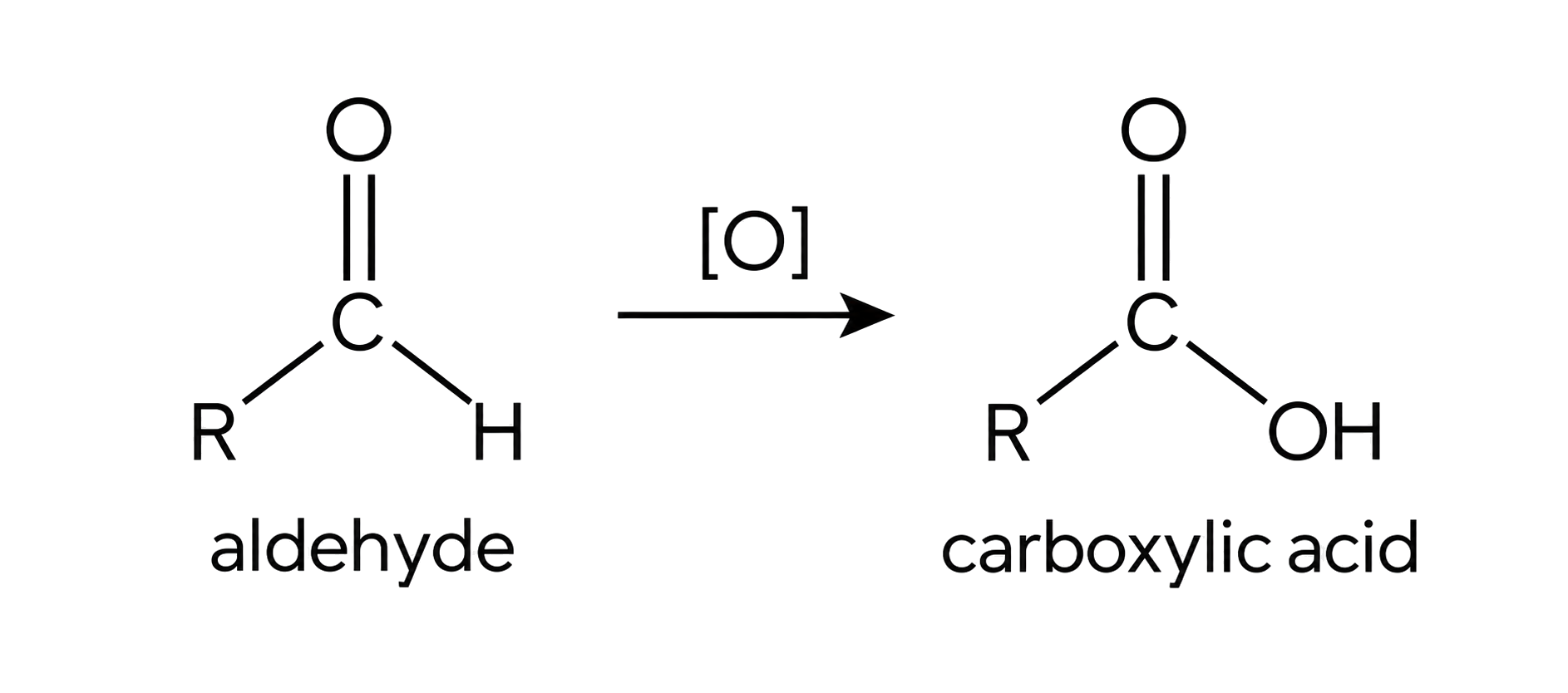 R–CHO becomes R–COOH; the same carbonyl carbon and R group are retained; no unsupported water product is added.
