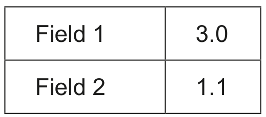 Table