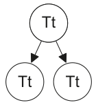 II.