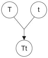 III.