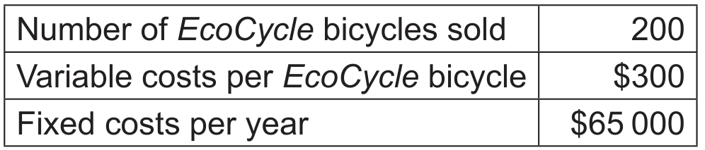 Table 2: forecasted financial data, for EcoCycle bicycles, for 2016: