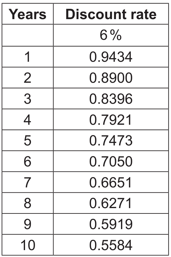 Table