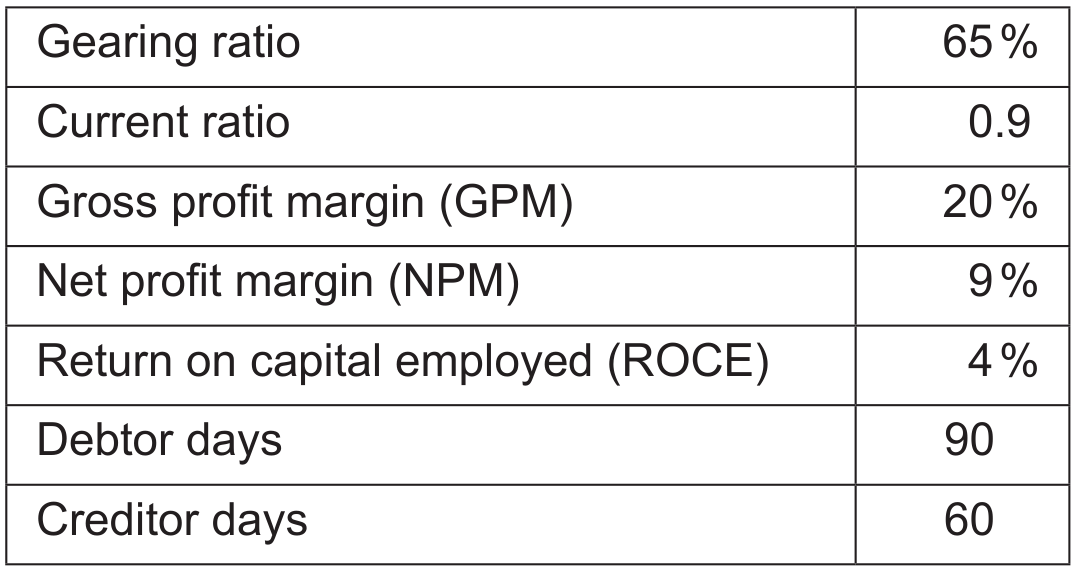Table 1: Current information