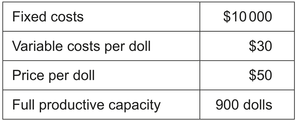 Table 1: Forecasted figures for DD for the first year of operation