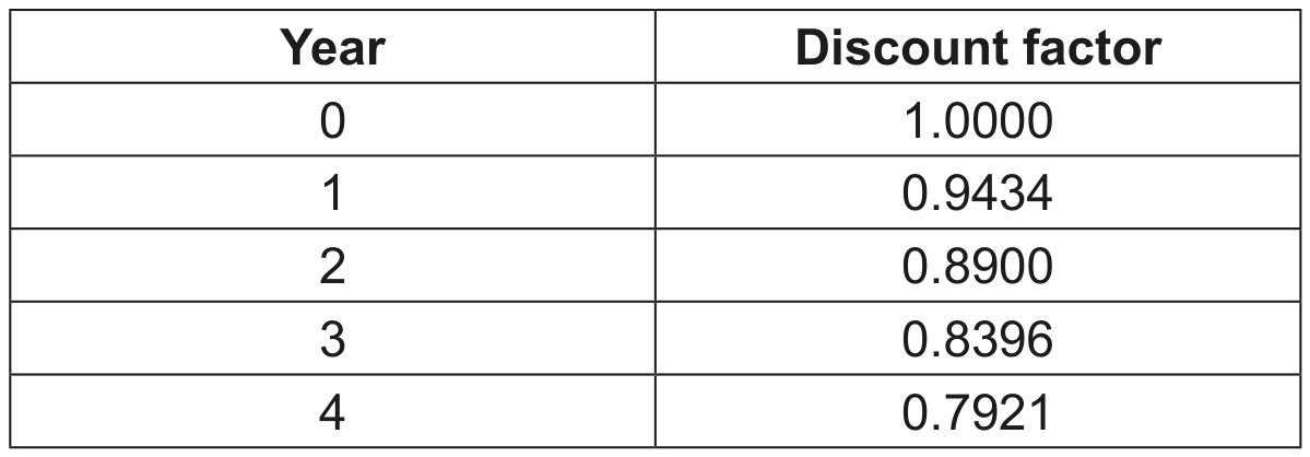Table