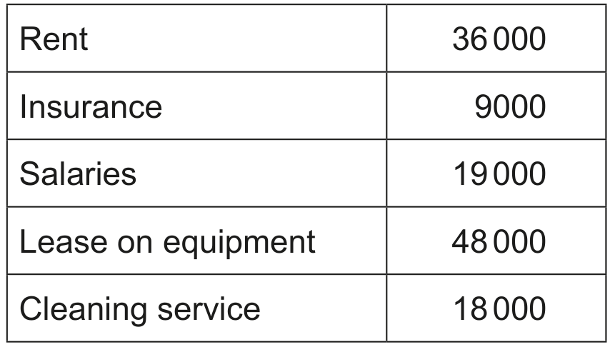Table 1: Forecasted fixed costs for 2020 (all figures in \$)