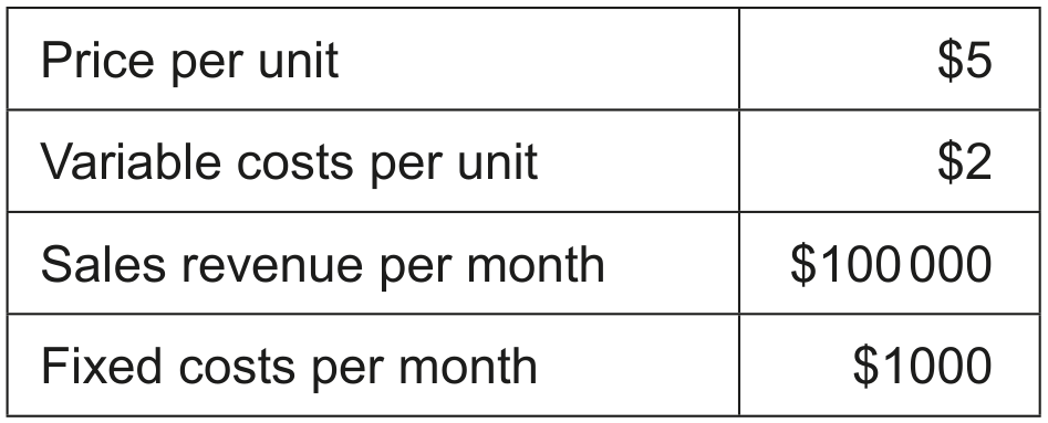 Table 1: Forecasted information for the production of chocolate-filled donuts