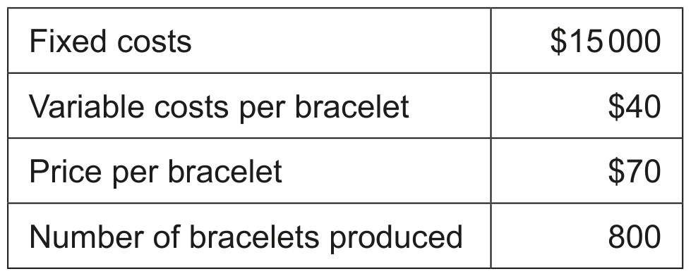 Table 3: Forecasted figures for FS for the year ending 31 December 2022