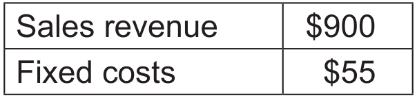 Table 1: Selected data for Fishers for 2017 (figures in \$000s)