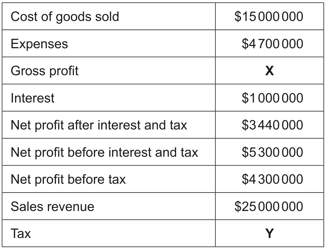 Table 1: Selected forecast financial information for the year ending 31 December 2019