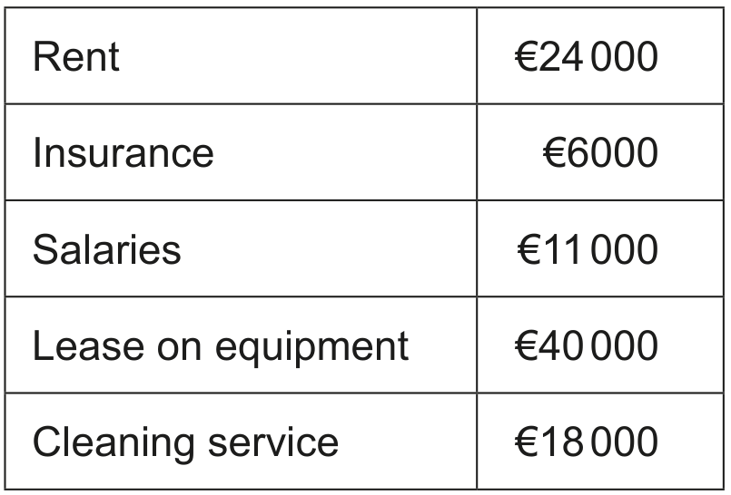 Table 1: Fixed costs