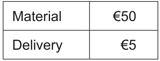 Table 2: Variable costs per chair