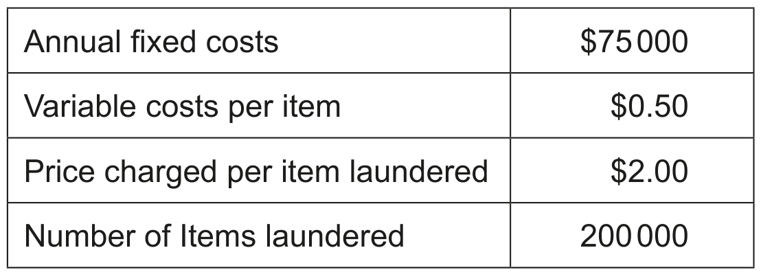 Table 1: Selected financial data for DuffJD for 2018
