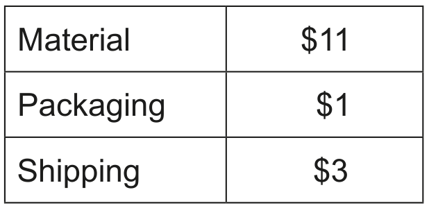 Table 2: Projected variable costs per pair of gloves for 2022