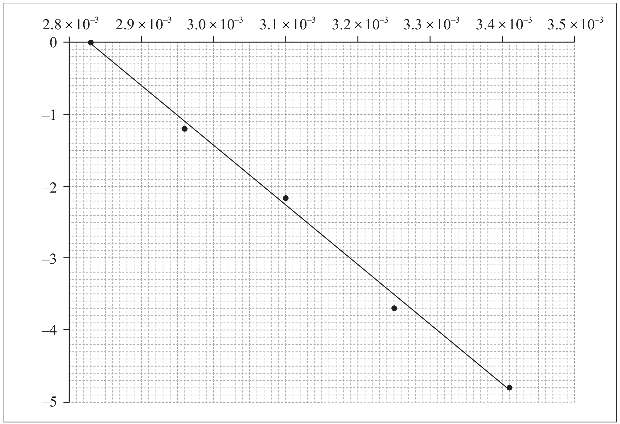 Question image