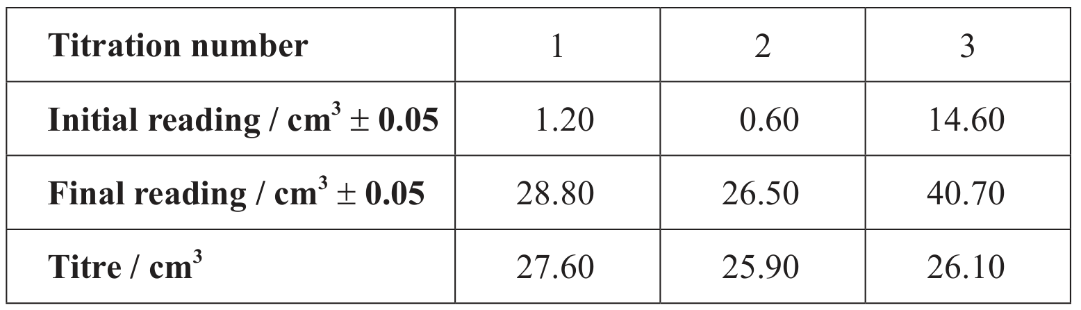 Table