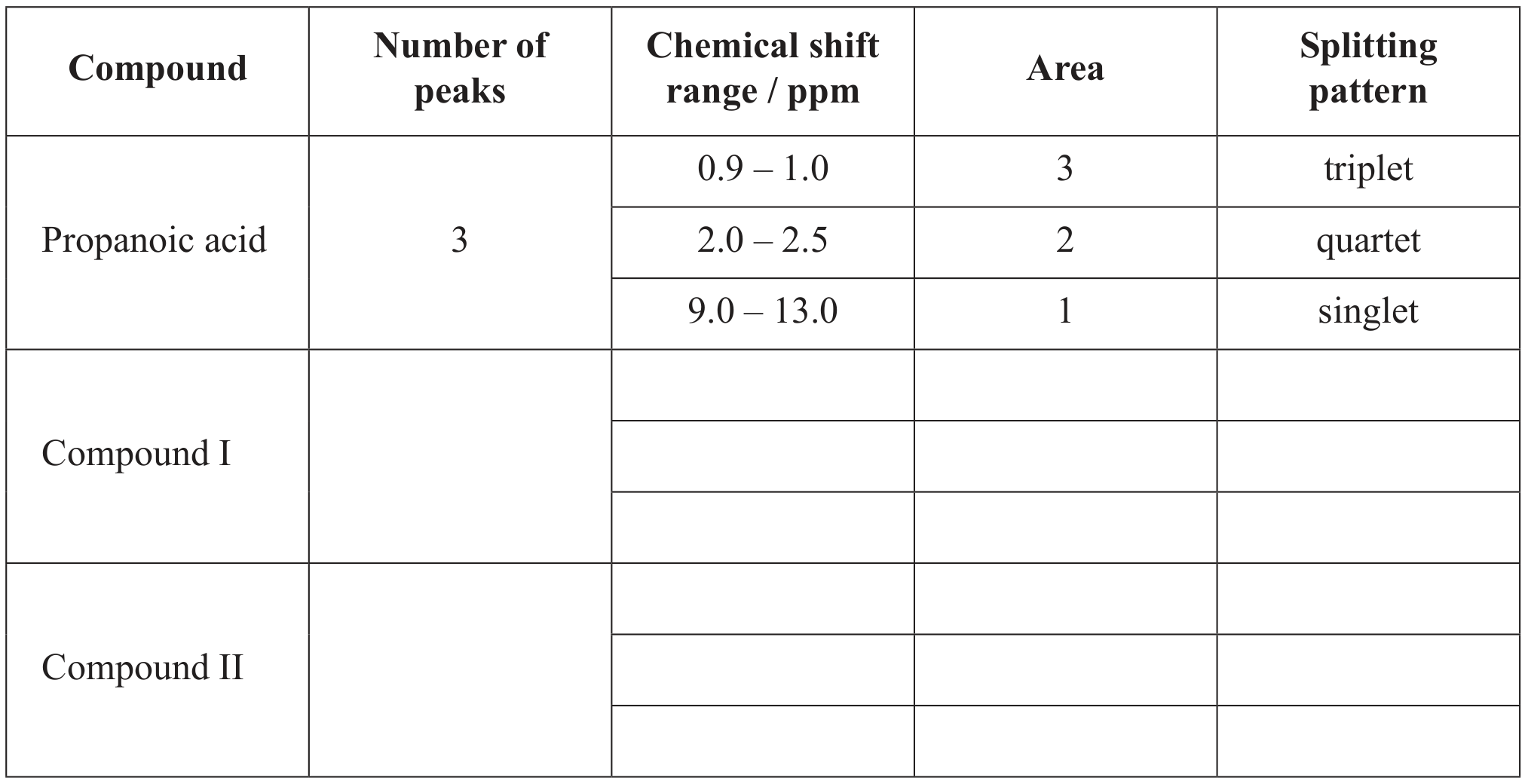 Table
