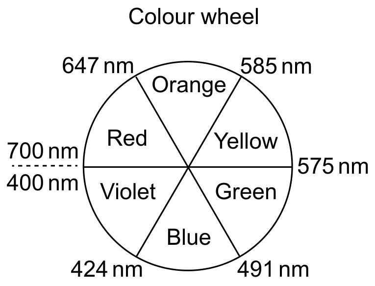 Question image