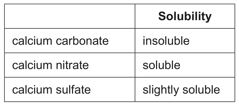 Table