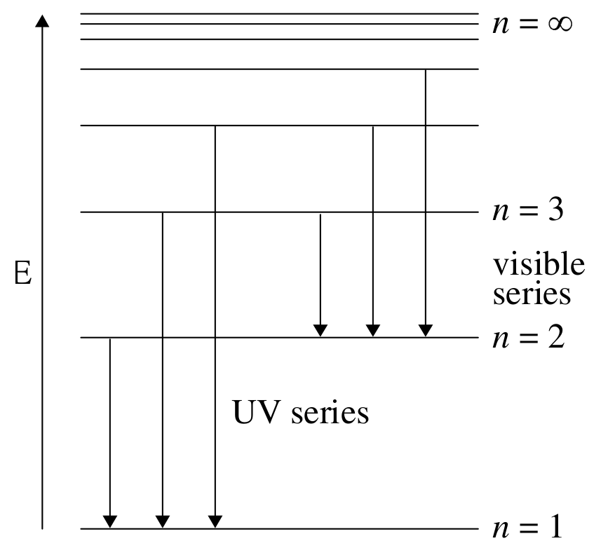 Figure for Answer to Question (ii) — IB Chemistry SL