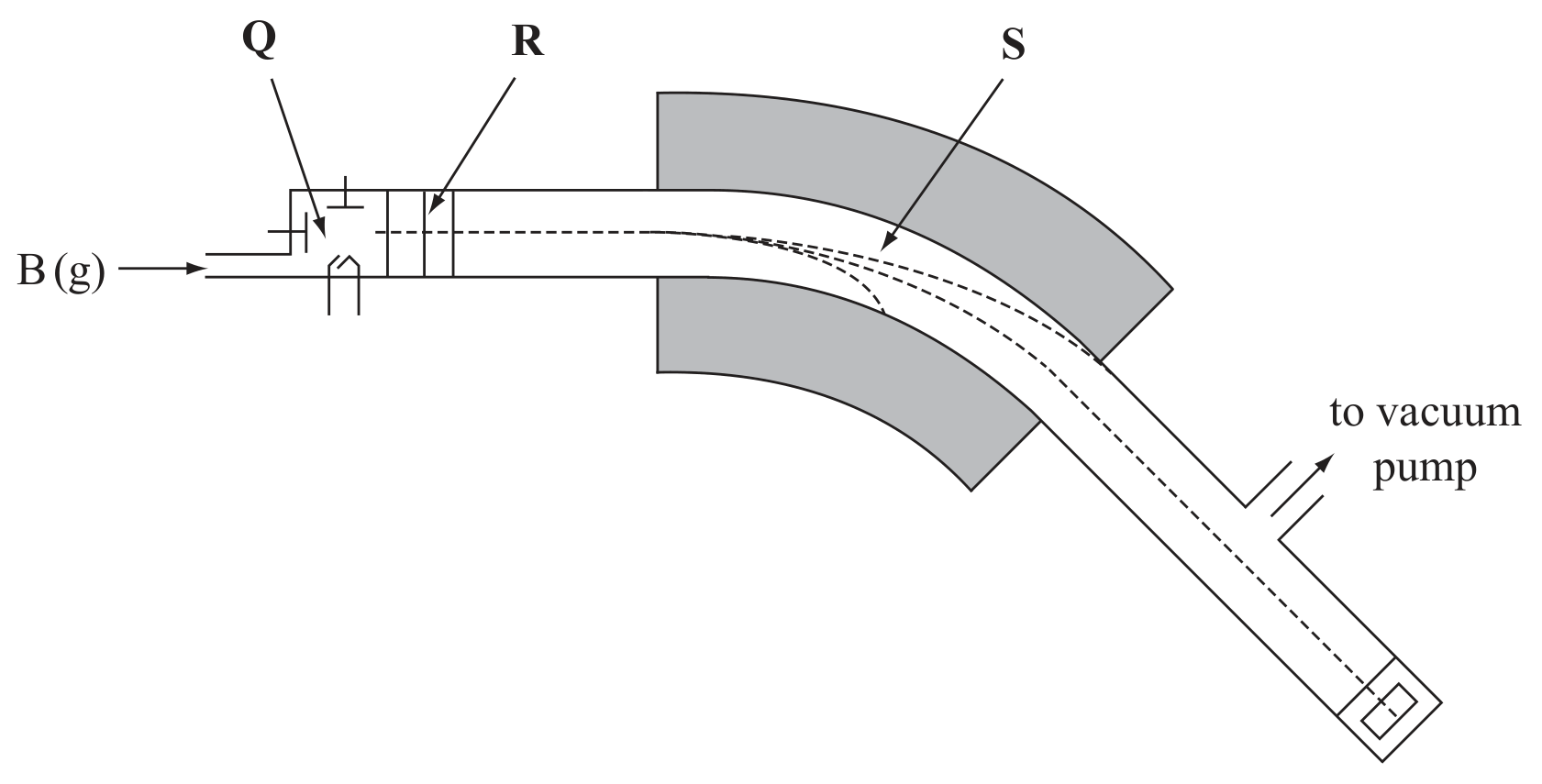 Figure for Question 1.4 The mole question 2 — IB Chemistry SL
